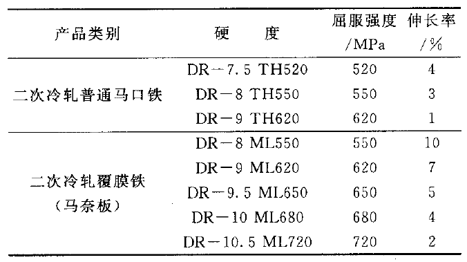 二次冷轧覆膜铁与二次冷轧普通马口铁的性能对比
